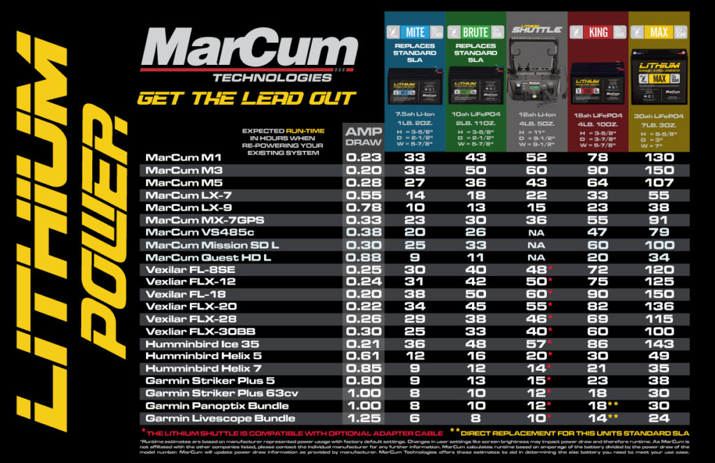 Lead-Acid vs Lithium: What Battery is Best for Ice Fishing?