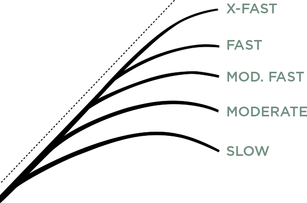 Explanation of Rod action